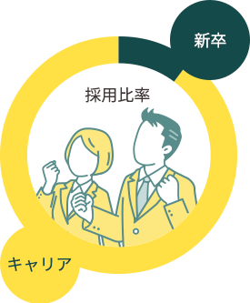 グラフ：採用比率