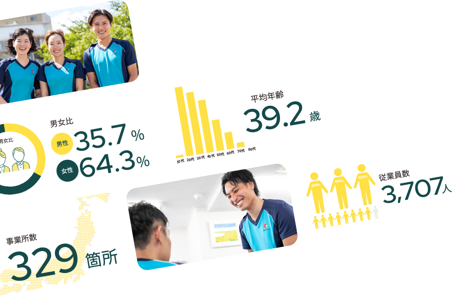 数字でわかるアスケア